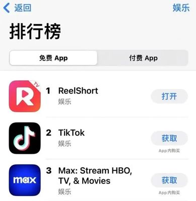 TikTok之后，中國CMS系統(tǒng)再掀美國市場熱潮